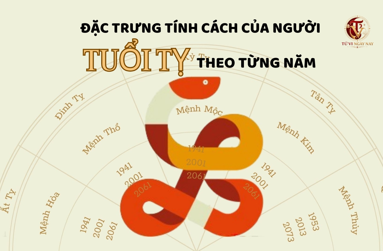 Đặc trưng tính cách của người tuổi Tị theo từng năm